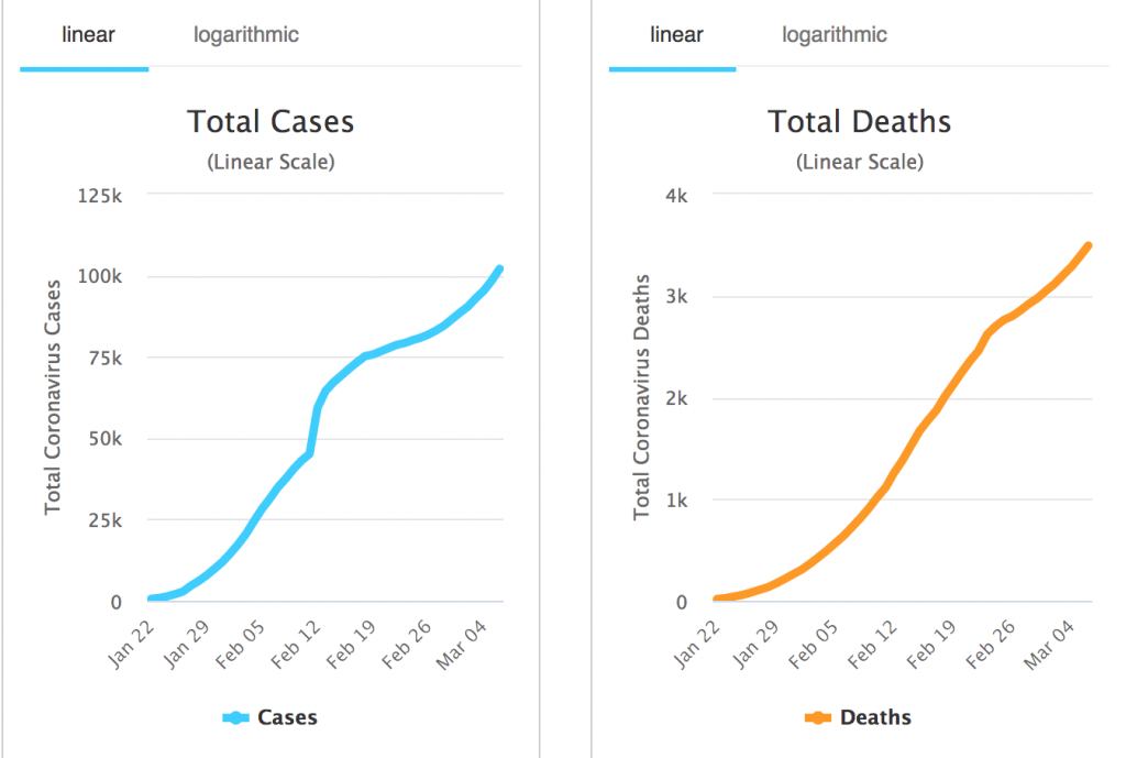 Coronavirus Total Cases + Deaths